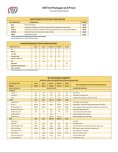 NIR Feeds Pricing Matrix